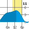 Bogoslof Island tide chart for Monday, December 11, 2023
