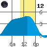Bogoslof Island tide chart for Tuesday, December 12, 2023