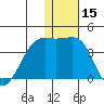 Bogoslof Island tide chart for Friday, December 15, 2023
