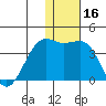 Bogoslof Island tide chart for Saturday, December 16, 2023