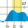 Bogoslof Island tide chart for Sunday, December 17, 2023