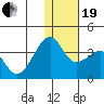 Bogoslof Island tide chart for Tuesday, December 19, 2023