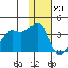 Bogoslof Island tide chart for Saturday, December 23, 2023