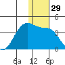 Bogoslof Island tide chart for Friday, December 29, 2023