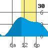 Bogoslof Island tide chart for Saturday, December 30, 2023
