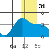 Bogoslof Island tide chart for Sunday, December 31, 2023