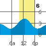 Bogoslof Island tide chart for Wednesday, December 6, 2023