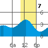 Bogoslof Island tide chart for Thursday, December 7, 2023