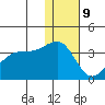 Bogoslof Island tide chart for Saturday, December 9, 2023