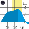 Bogoslof Island tide chart for Thursday, January 11, 2024