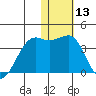 Bogoslof Island tide chart for Saturday, January 13, 2024