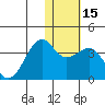Bogoslof Island tide chart for Monday, January 15, 2024