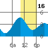 Bogoslof Island tide chart for Tuesday, January 16, 2024