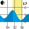 Bogoslof Island tide chart for Wednesday, January 17, 2024