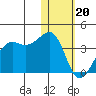 Bogoslof Island tide chart for Saturday, January 20, 2024