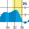 Bogoslof Island tide chart for Sunday, January 21, 2024
