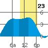 Bogoslof Island tide chart for Tuesday, January 23, 2024