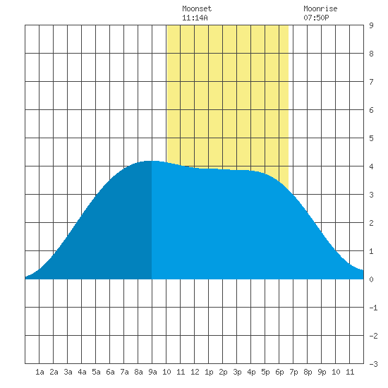 Bogoslof Island tide chart for Friday, January 26, 2024