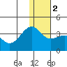 Bogoslof Island tide chart for Tuesday, January 2, 2024