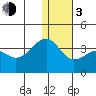 Bogoslof Island tide chart for Wednesday, January 3, 2024