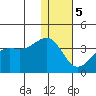 Bogoslof Island tide chart for Friday, January 5, 2024