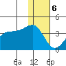 Bogoslof Island tide chart for Saturday, January 6, 2024