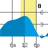 Bogoslof Island tide chart for Monday, January 8, 2024