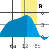 Bogoslof Island tide chart for Tuesday, January 9, 2024