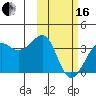 Bogoslof Island tide chart for Friday, February 16, 2024