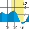 Bogoslof Island tide chart for Saturday, February 17, 2024