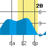 Bogoslof Island tide chart for Tuesday, February 20, 2024
