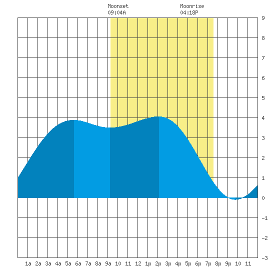Bogoslof Island tide chart for Wednesday, February 21, 2024
