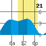Bogoslof Island tide chart for Wednesday, February 21, 2024