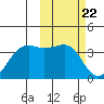 Bogoslof Island tide chart for Thursday, February 22, 2024