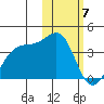 Bogoslof Island tide chart for Wednesday, February 7, 2024