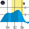 Bogoslof Island tide chart for Friday, February 9, 2024