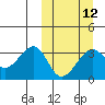 Bogoslof Island tide chart for Tuesday, March 12, 2024