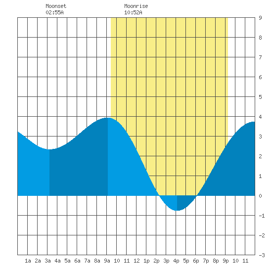 Bogoslof Island tide chart for Thursday, March 14, 2024