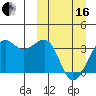 Bogoslof Island tide chart for Saturday, March 16, 2024