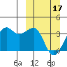 Bogoslof Island tide chart for Sunday, March 17, 2024