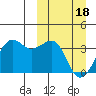 Bogoslof Island tide chart for Monday, March 18, 2024