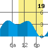 Bogoslof Island tide chart for Tuesday, March 19, 2024
