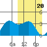 Bogoslof Island tide chart for Wednesday, March 20, 2024