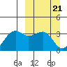 Bogoslof Island tide chart for Thursday, March 21, 2024