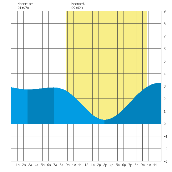 Bogoslof Island tide chart for Thursday, March 28, 2024
