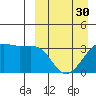 Bogoslof Island tide chart for Saturday, March 30, 2024