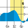 Bogoslof Island tide chart for Wednesday, March 6, 2024