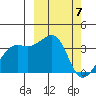 Bogoslof Island tide chart for Thursday, March 7, 2024