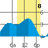 Bogoslof Island tide chart for Friday, March 8, 2024