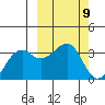 Bogoslof Island tide chart for Saturday, March 9, 2024